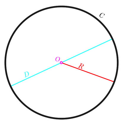 Méthode de calcul du diamètre d'un cercle - Fuveau